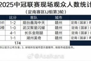 2025中冠定南赛区IJ组第3轮、兴义赛区CD组第2轮现场观众人数统计