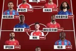詹俊评英超最佳阵：锋线埃泽-萨拉赫-伊萨克，穆尼奥斯镇守右路